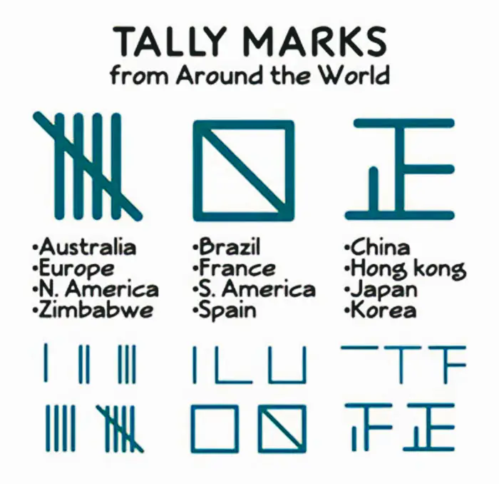 Unique global comparisons and world travel contrasts