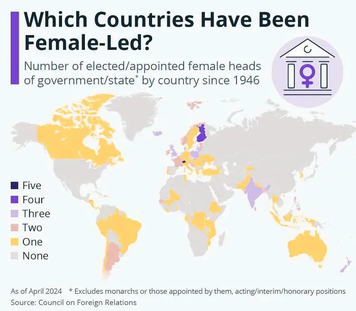 Unique global comparisons and world travel contrasts