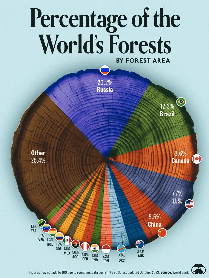 Unique global comparisons and world travel contrasts